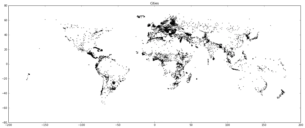 Cities