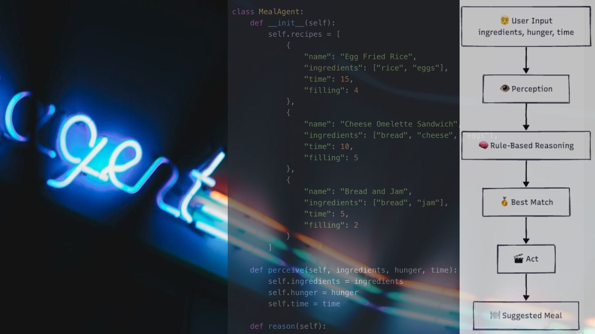 LLM-Powered Agent in Python - Building Agents Part 2 | Anup Shinde