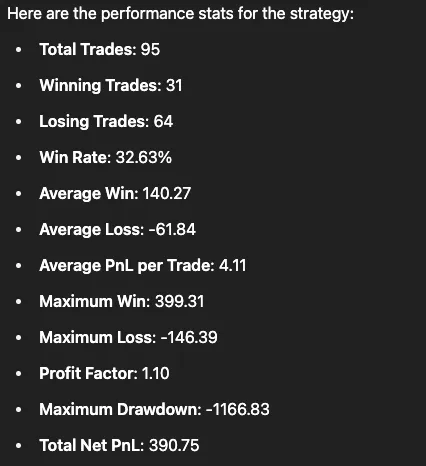 Performance summary