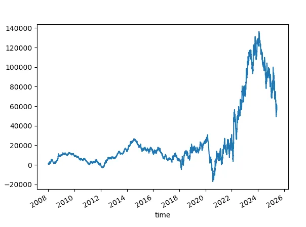 Skipped the first 10 iterations of random ensembles - ensemble of 100.