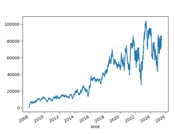 Skipped the first 100 iterations of random ensembles - ensemble of 100.