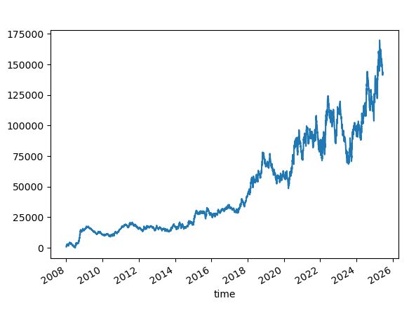 Skipped the first 1000 iterations of random ensembles āensemble of 100.
