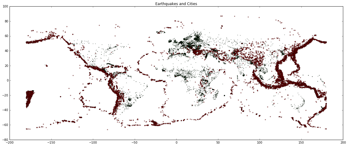 Plotting Earthquakes