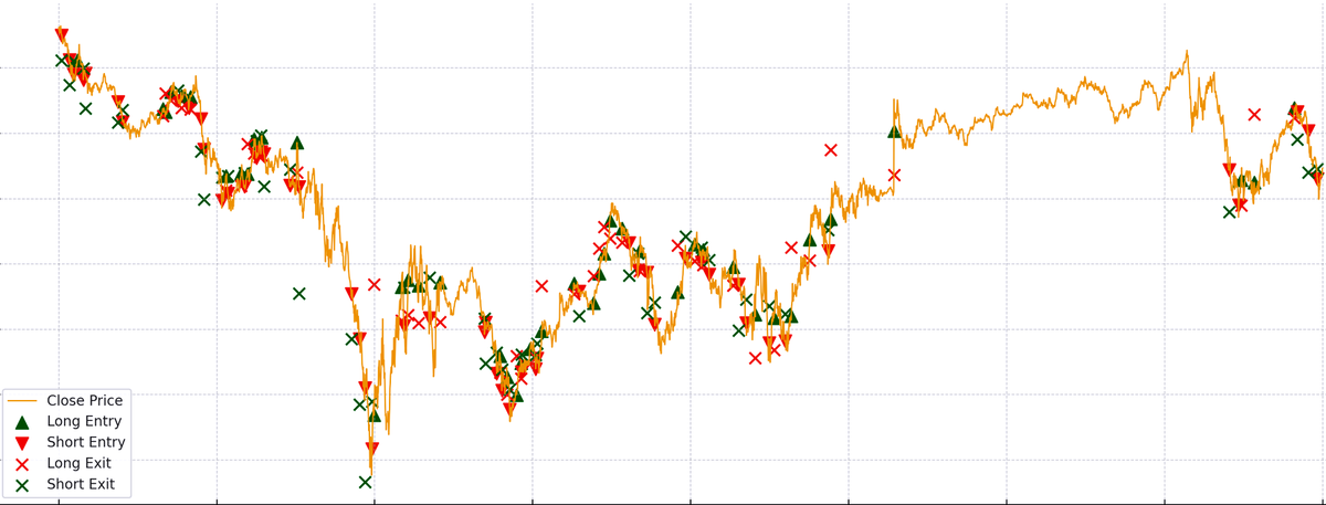 How to Backtest a Simple Trading Strategy Using ChatGPT
