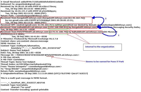 Tracing the email
