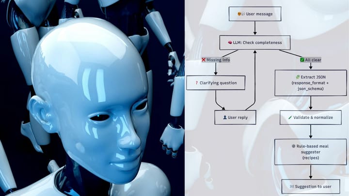 Clarifying AI Agent